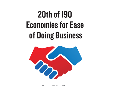 Ease of doing Business